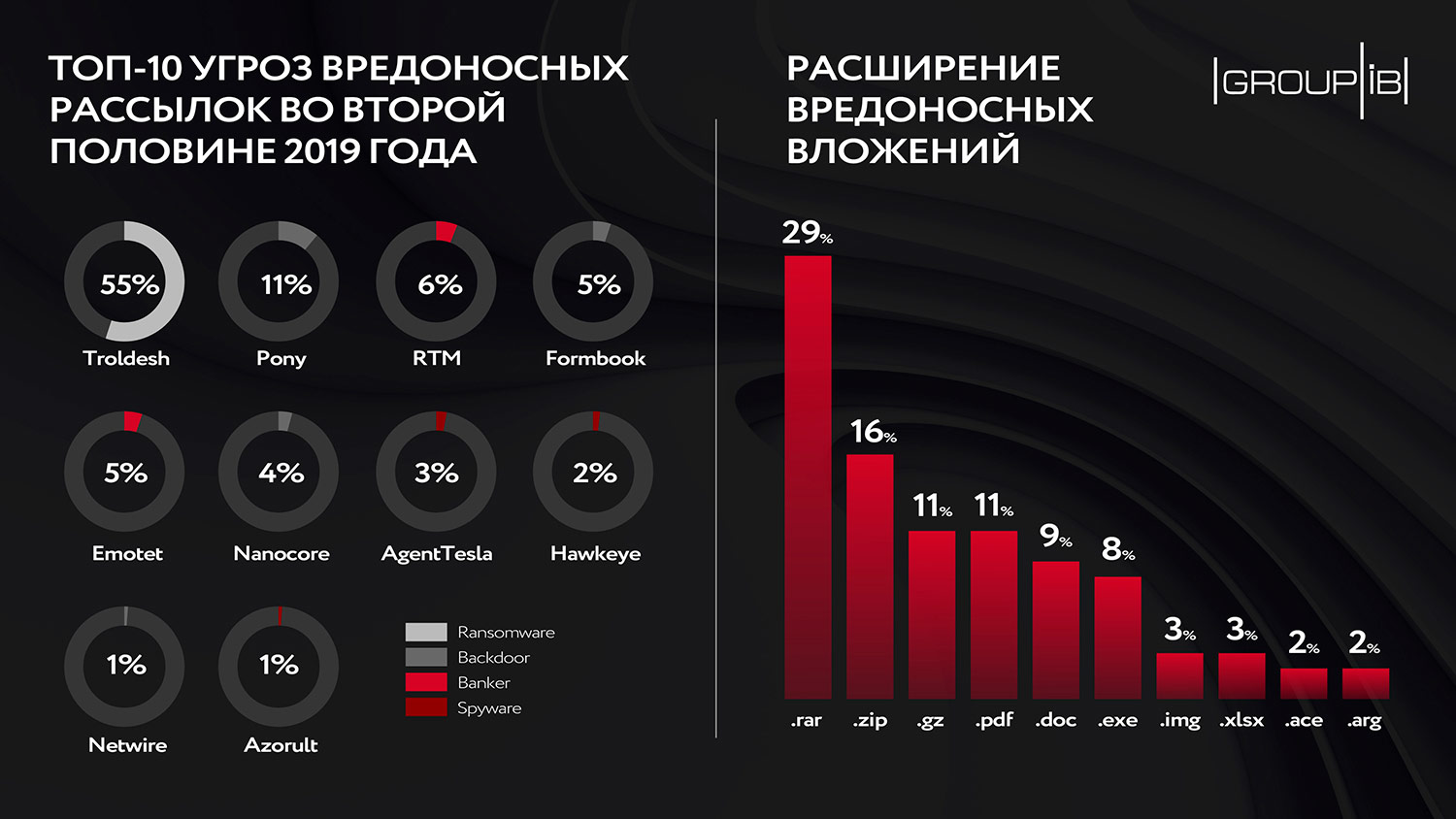 Как пополнить кошелек на кракене